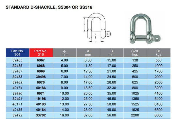 D Shackles G316 Stainless Steel